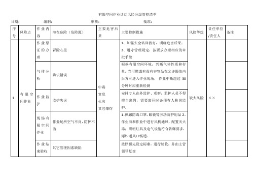 有限空间作业活动风险分级管控清单