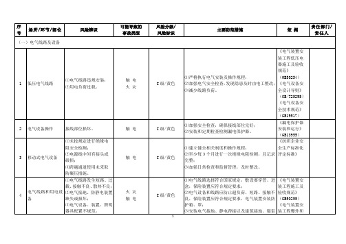 山东省纺织行业风险分级与管控指南