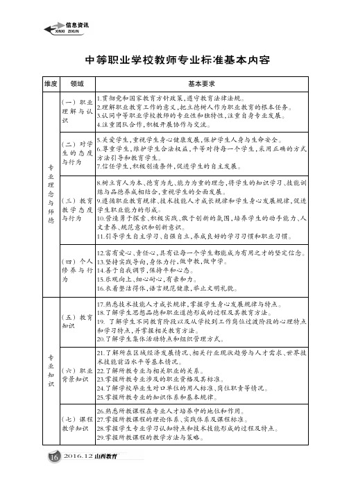 中等职业学校教师专业标准基本内容