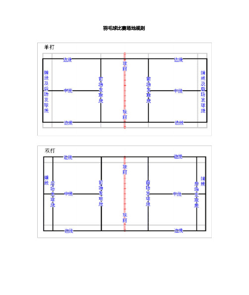 羽毛球比赛规则(裁判员培训教材)