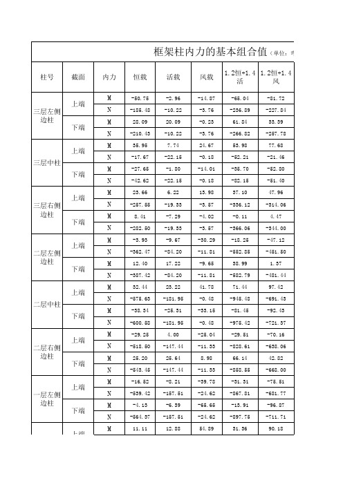 框架柱内力的基本组合值