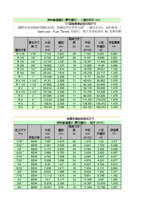 英制螺纹_规格__牙型_对照表