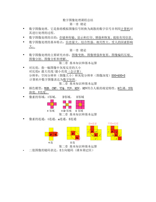 数字图像处理课程总结