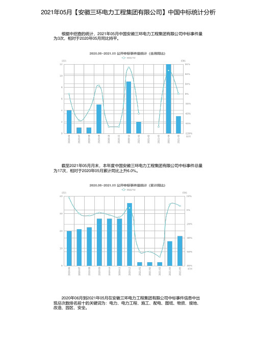 2021年05月【安徽三环电力工程集团有限公司】中国中标统计分析