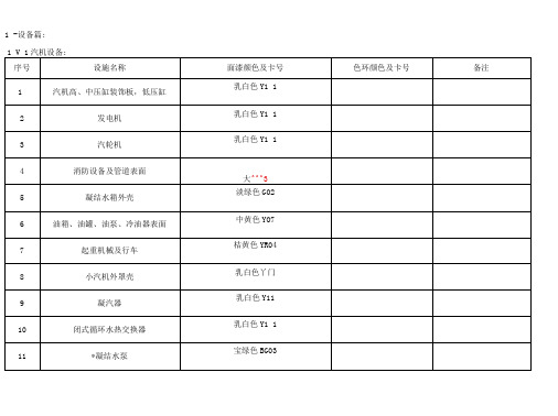 发电厂设备颜色标准