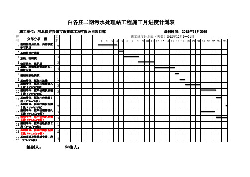 横道图(总工期)