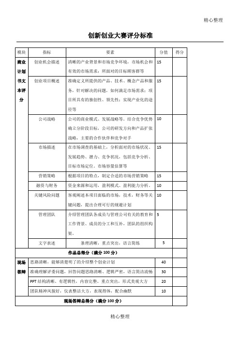 (完整word版)创新创业大赛评分标准