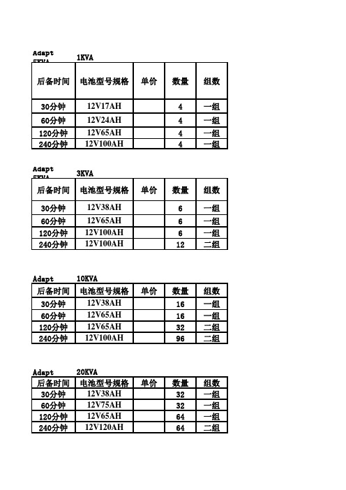 电池配置表