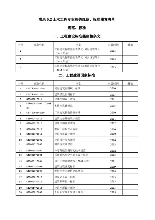 土木工程专业相关规范和标准图集清单