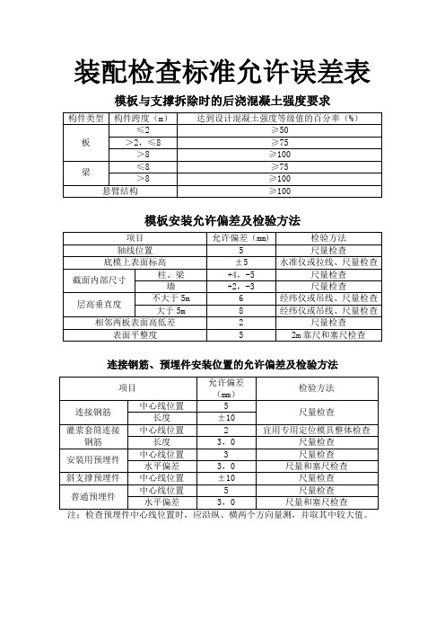 装配式建筑质量检查允许偏差