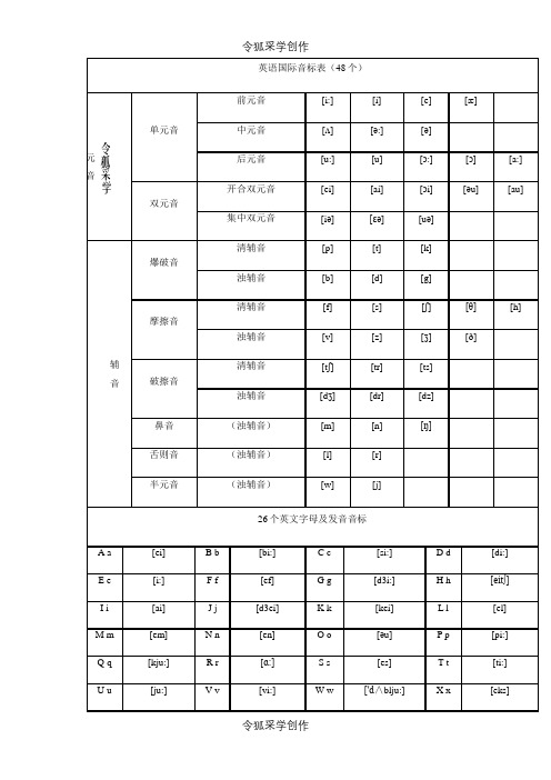 48个英语国际音标表(含发音嘴型)