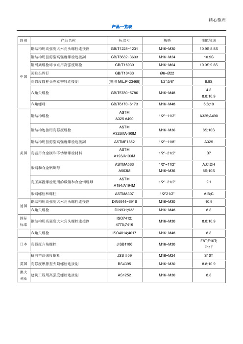 高强螺丝性能参数