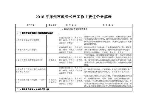 2018年漳州政务公开工作主要任务分解表