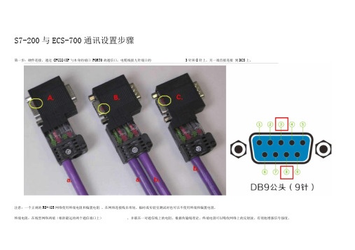 S7-200与DCS通讯培训