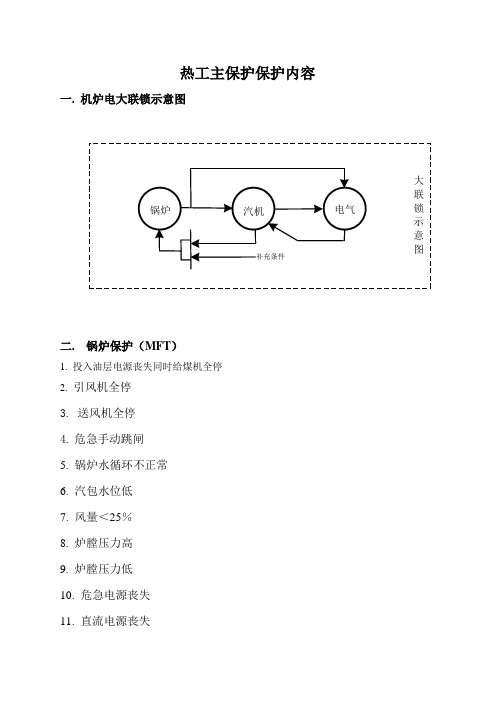 热工主保护内容