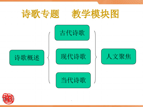 大学语文.诗歌概述