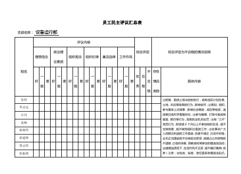 员工民主评议测评表