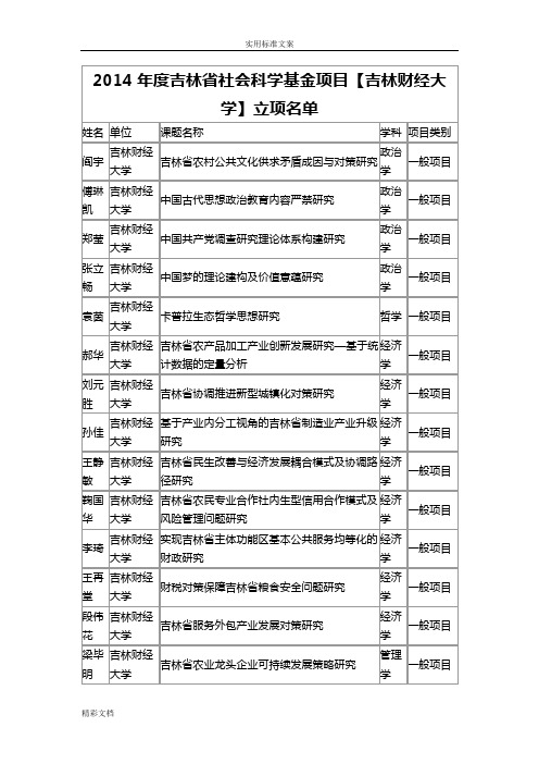 2018年度吉林省社会科学基金项目的