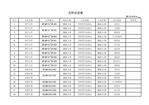 文件总览表