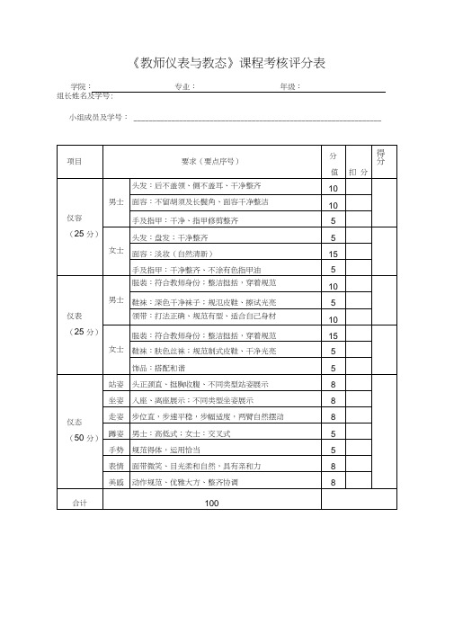 教师仪表与教态考核评分表