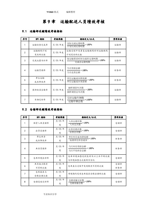 仓储KPI考核指标