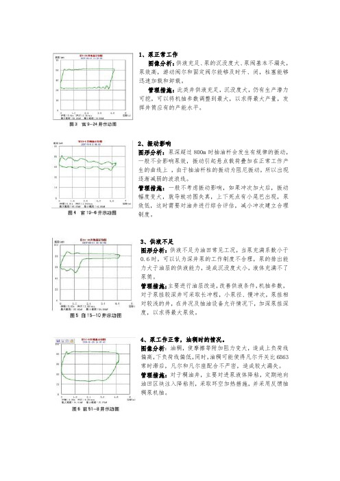 常见抽油机示功图