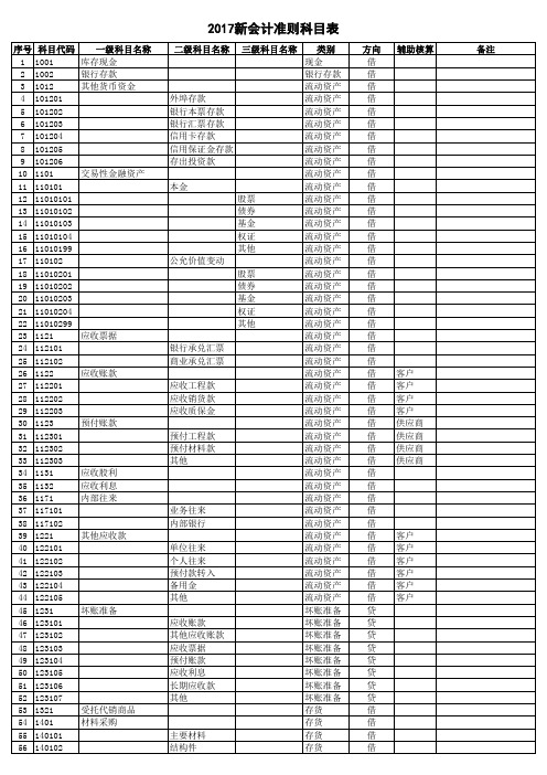 2017年最新会计准则科目表_程丙总结