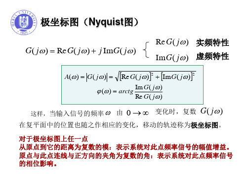 极坐标图(Nyquist图).