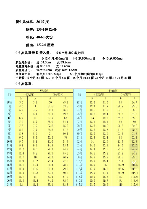 新生儿基本体检表