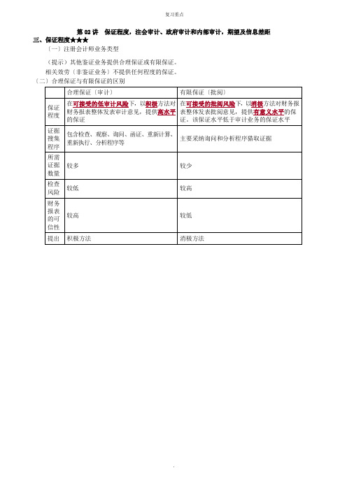 2022年考研重点之保证程度,注会审计、政府审计和内部审计,期望及信息差距