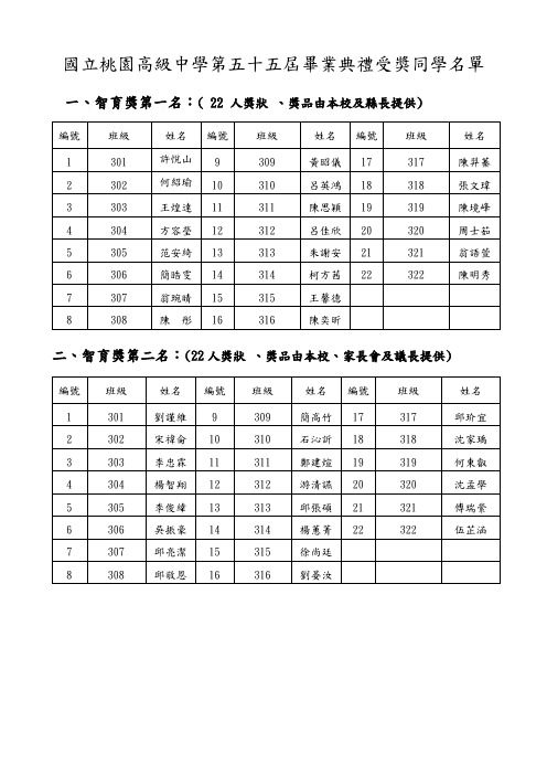 国立桃园高级中学第五十五届毕业典礼受奖同学名单