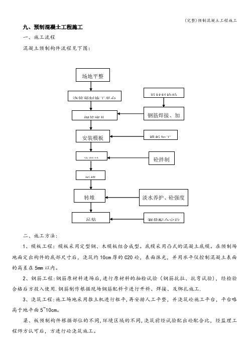 (完整)预制混凝土工程施工