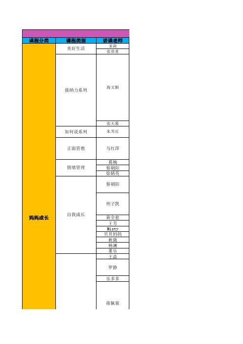 大V店妈妈商学院课程分类表