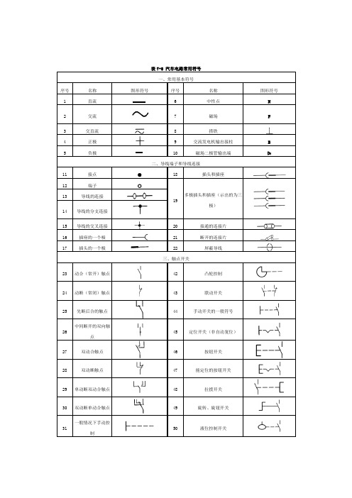 车辆常用电器符号表