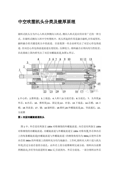 吹塑壁厚控制原理及控方法