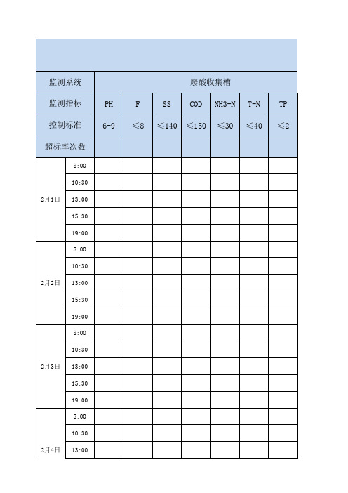 水质监测记录表