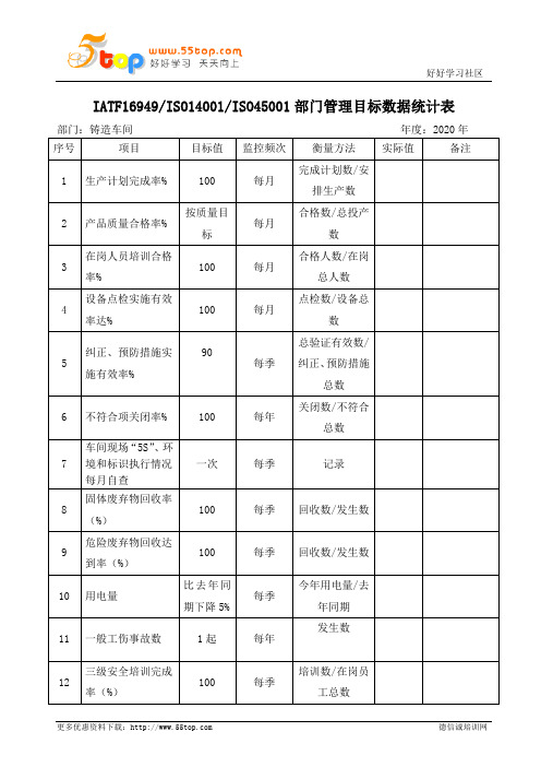 铸造车间管理目标数据统计表