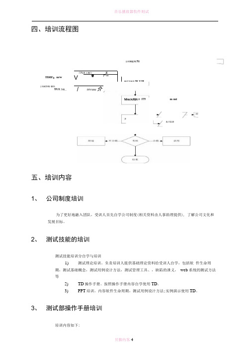 测试部培训方案