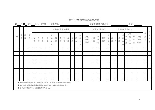 学校传染病症状监测汇总表