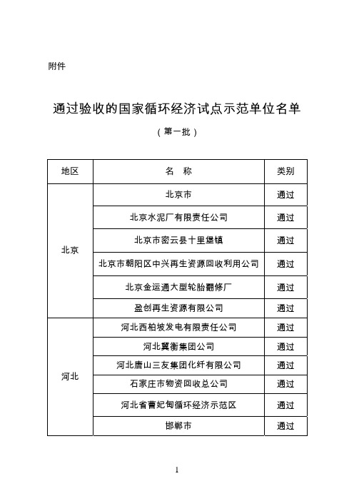 通过验收的国家循环经济试点示范单位名单(第一批)