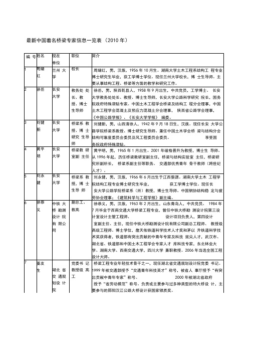 中国著名桥梁专家信息一览表