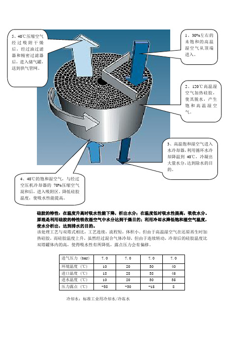 MD吸附式干燥原理及示意图