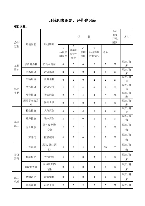 环境因素识别、评价登记表