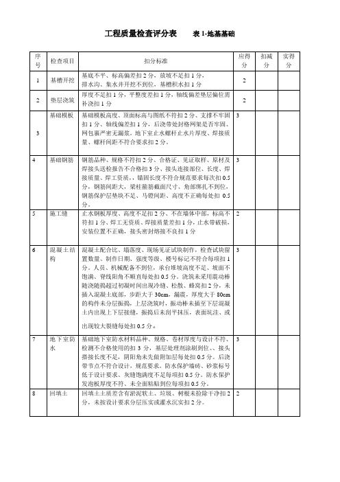 工程质量检查评分表