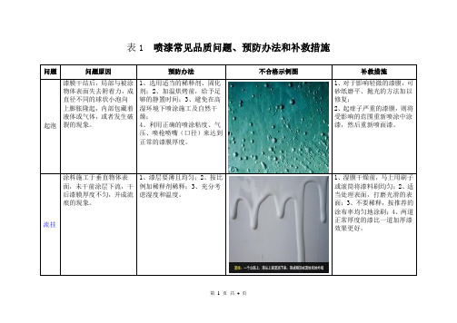 喷漆常见品质问题、预防办法和补救措施