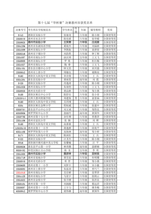 第十七届华杯赛小学年级惠州市获奖名单.