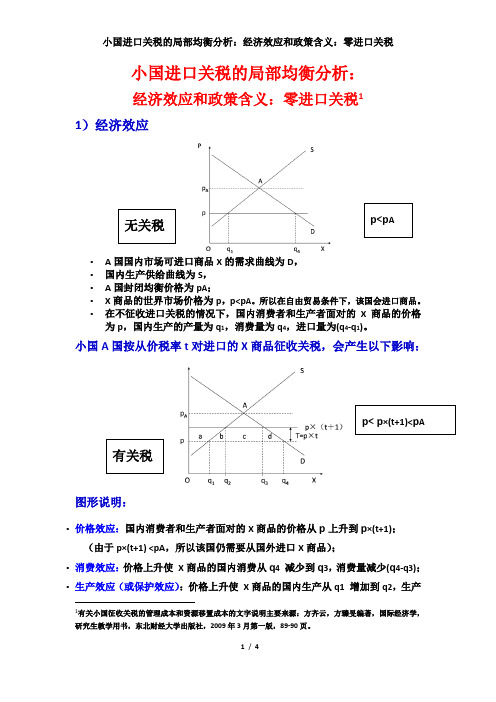 图1：小国进口关税的局部均衡分析：经济效应和政策含义：零进口关税