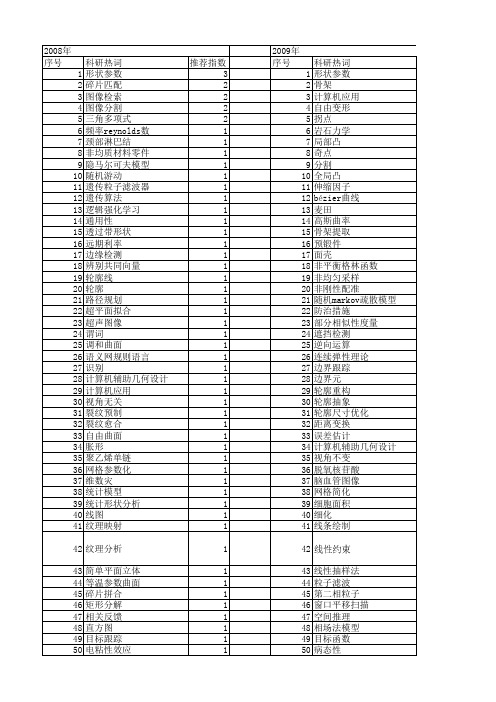 【国家自然科学基金】_形状表示_基金支持热词逐年推荐_【万方软件创新助手】_20140801