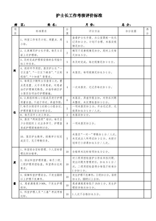 护士长工作考核评分标准