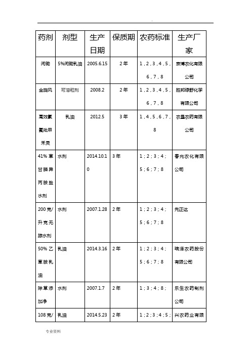 化学保护实习-除草剂的田间试验设计方案